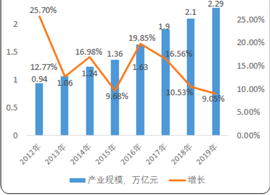 屏幕快照 2021-07-09 17.20.07.png